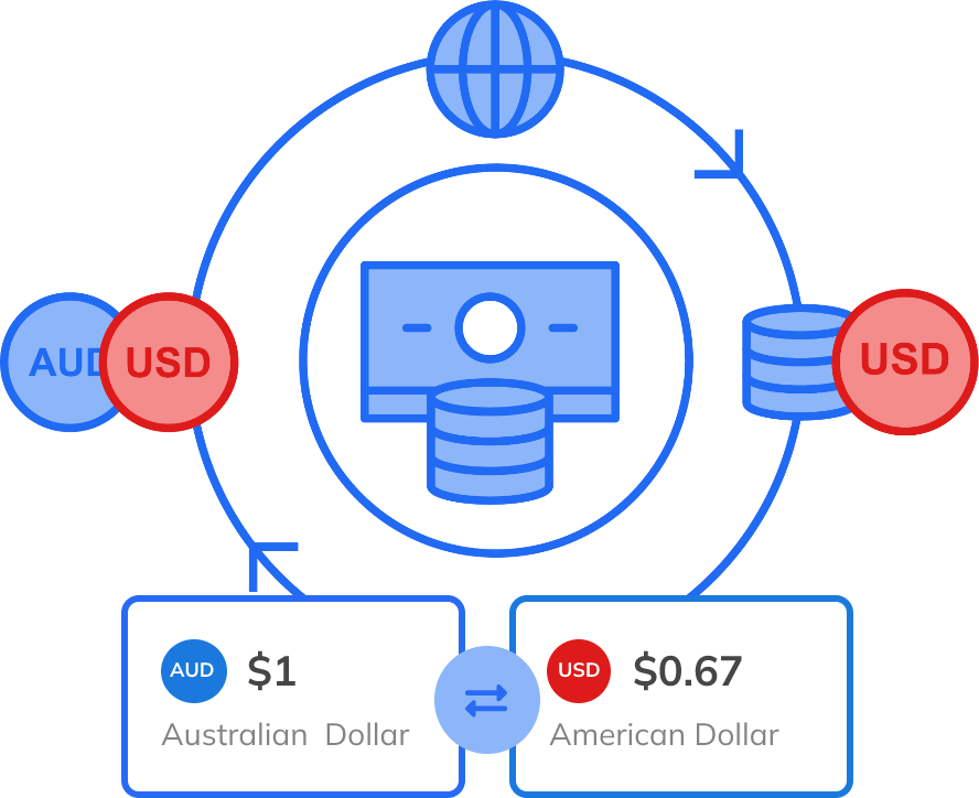 Top Currency Pairs To Trade TMGM